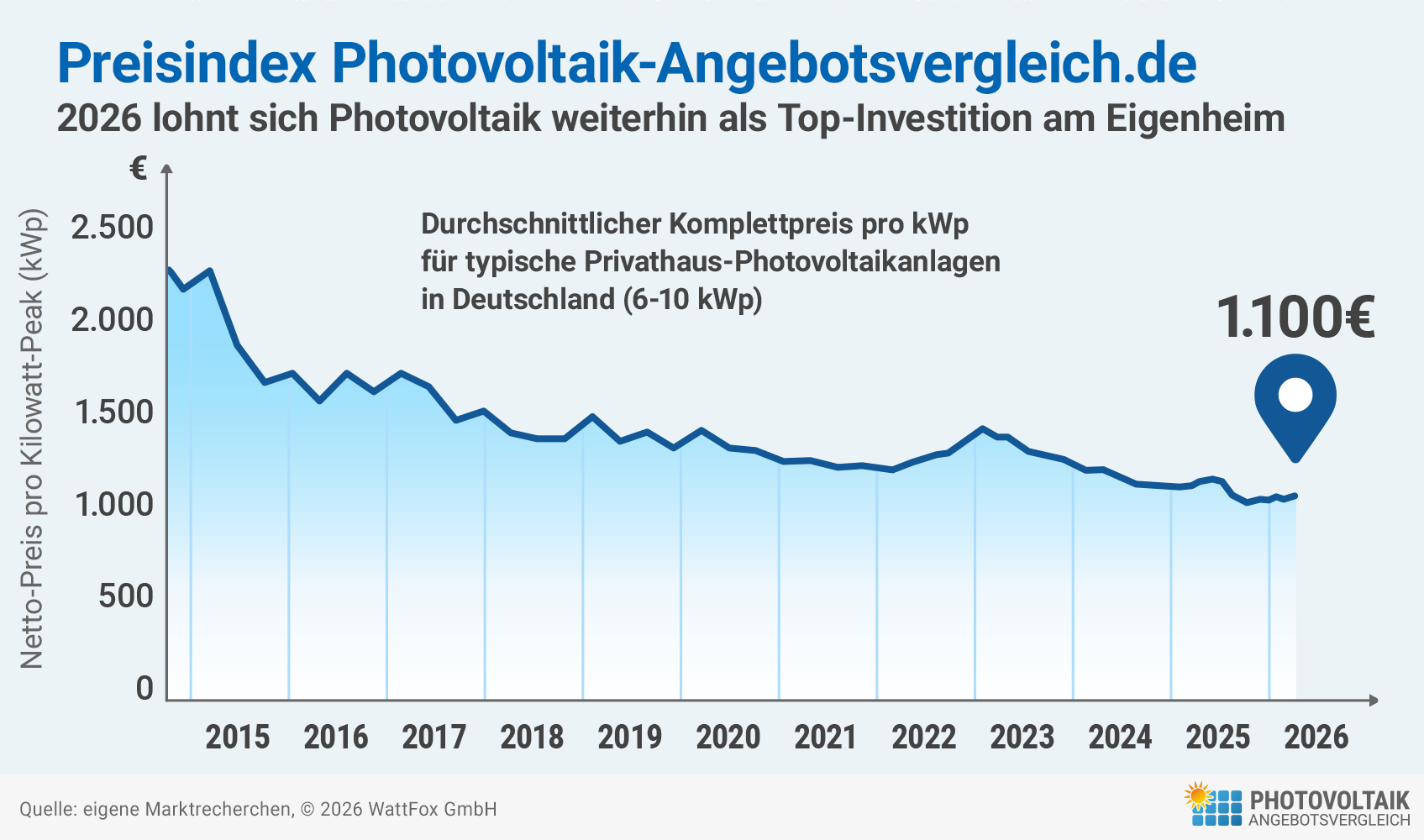 Photovoltaik-kosten-ueberblick
