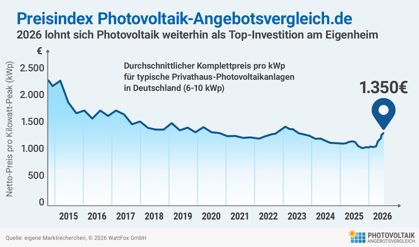 Photovoltaik-kosten-ueberblick
