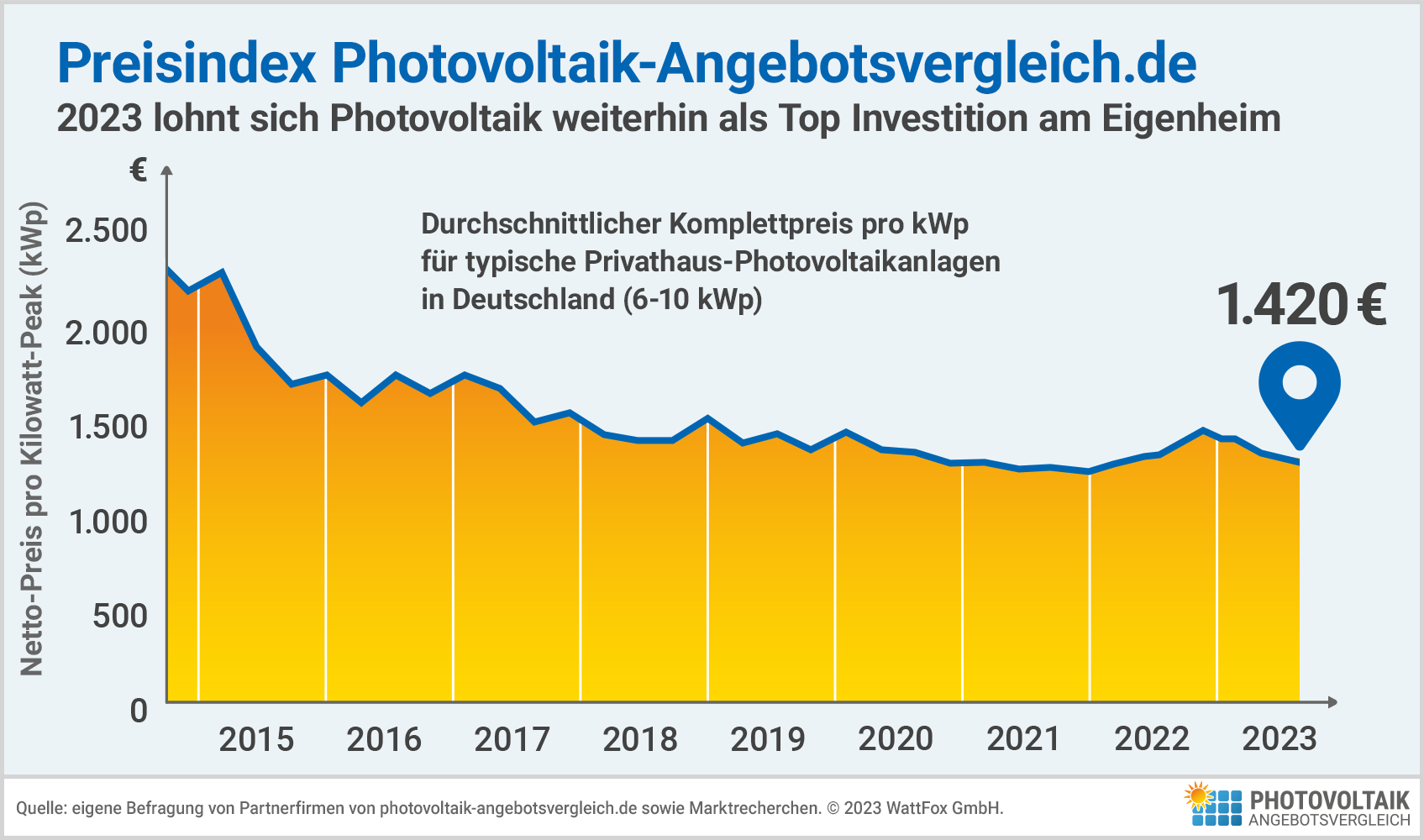 Photovoltaik Kosten Komplettpreis Photovoltaik-kosten-ueberblick