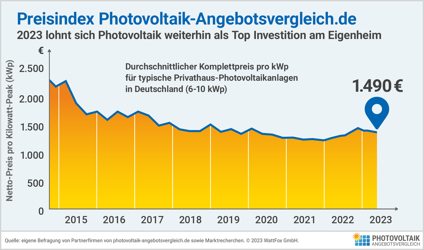 Photovoltaik Kosten Komplettpreis Photovoltaik-kosten-ueberblick